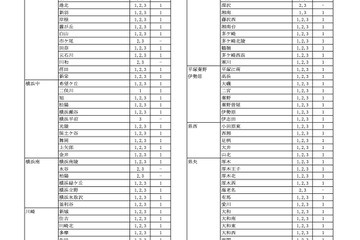 神奈川県公立高、9/1付の転編入学…翠嵐・サイフロなど県立130校・市立14校 画像
