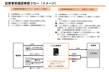 子供への性暴力防止、防犯カメラの設置「有効」日本版DBS…こども家庭庁 画像