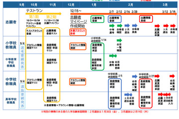 【高校受験2026】兵庫県公立高、ネット出願10月からテストラン開始 画像