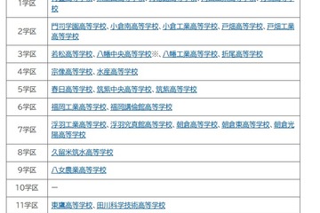 【高校受験2026】福岡県立高、38校が特色化選抜と推薦入学を実施 画像