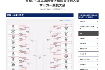 高校サッカー男子インターハイ、ベスト16出揃う…決勝8/2 画像