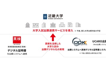 【大学受験2026】近畿大が英検デジタル証明書を導入 画像