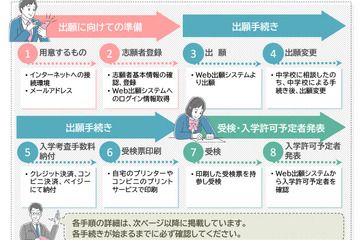 【高校受験2026】滋賀県立高、Web出願案内リーフレット公開 画像