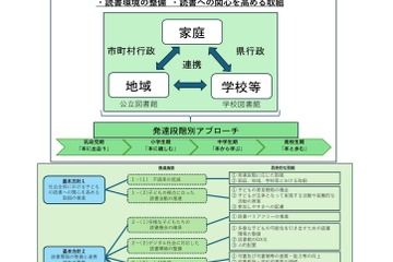 「千葉県子どもの読書活動推進計画（第五次）」（案）県民の意見募集、8/6まで 画像