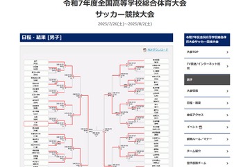 高校総体サッカー決勝は九州勢対決、初優勝をかけ大津と神村学園が激突 画像