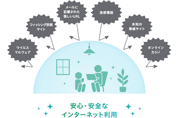 夏休みのネット利用、5,700億円超の被害から家族を守る「i-フィルター10」 画像