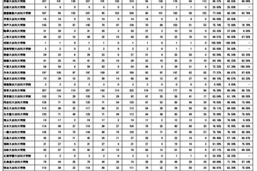 司法試験2025、短答式試験の合格率75.6％…大学院別結果も 画像