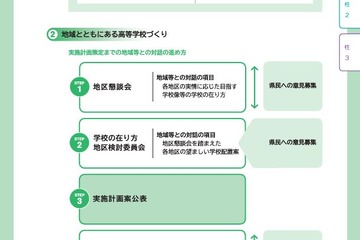 青森、県立高校の基本方針案を公表…パブコメと地区懇談会 画像
