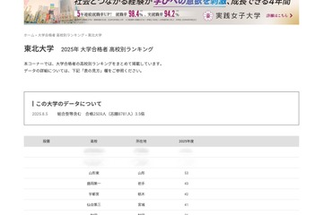 【大学受験2025】東北大 合格者数「高校別ランキング」エリアトップの公立高並ぶ 画像
