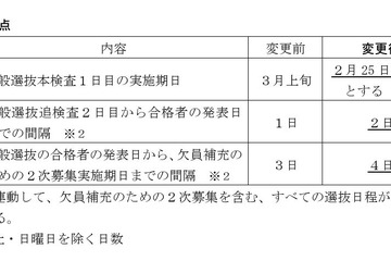 【高校受験2027】新潟県公立高、入試日程を前倒し…一般選抜2/25-26 画像