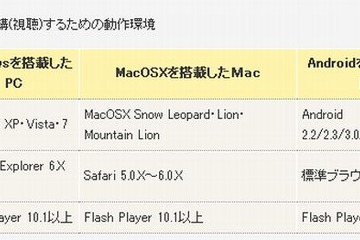 【中学受験】浜学園Webスクール、Android4.0に対応 画像