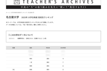 【大学受験2025】名大 合格者数「高校別ランキング」僅差のトップ4…3位は明和 画像