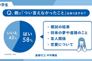 中学生6割が親に言えない本音あり…進研ゼミの親子調査 画像