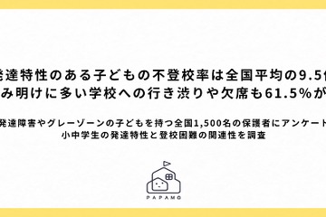 「行きたくない」が長引きやすい？発達特性がある子の不登校率は9.5倍 画像