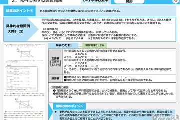 【全国学力テスト】平均正答率、全教科で下降…大きな男女差なし 画像