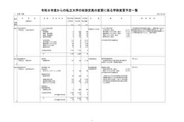 【大学受験2026】立教や立命館など13私大で定員変更…学部・学科の再編進む 画像