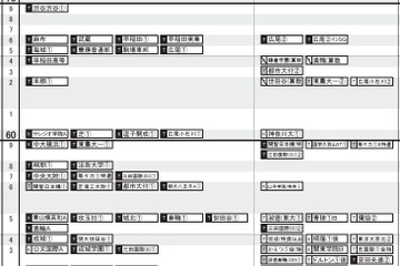 【中学受験2026】日能研「予想R4偏差値一覧」首都圏・関西8月版＜PR＞ 画像