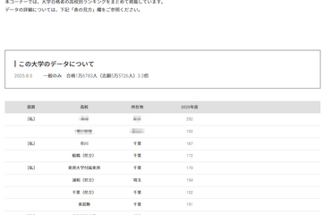 【大学受験2025】東京理科大 合格者数「高校別ランキング」上位に千葉県多数 画像