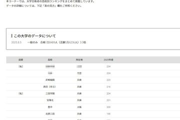 【大学受験2025】関西学院大 合格者数「高校別ランキング」兵庫9校がTOP10入り 画像
