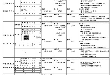 【高校受験2026】栃木県私立高、募集要項一覧公開…推薦入試8校が実施 画像