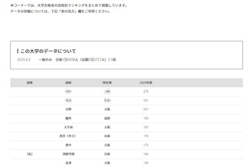 【大学受験2025】同志社大 合格者数「高校別ランキング」私立トップは須磨学園 画像