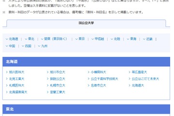 【大学受験2025】国公立大の最高・最低・平均点…河合塾 画像