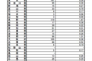 インフルエンザ、沖縄・鹿児島などで流行…学級・学年閉鎖も 画像