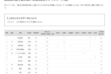 【大学受験2025】国公立大医学部に強い高校「中国」4位は広島大附福山 画像