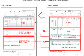 【高校受験2027】三重県立高入試、調査書「出欠・健康の記録」欄など廃止へ 画像