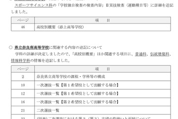 【高校受験2026】県立奈良南高「伝統建築科」新設、全国から出願可 画像