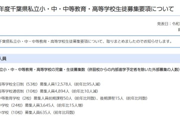 【小学校受験2026】【中学受験2026】【高校受験2026】千葉県、私立学校の生徒募集要項を公表 画像