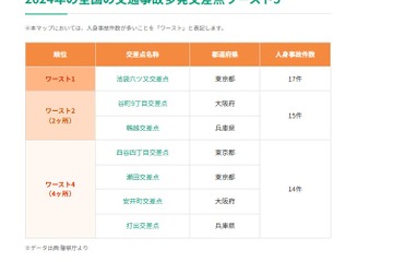 交通事故多発交差点マップ公開…ワースト1位は？2年連続で最多事故 画像