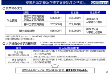 名古屋工大、授業料値上げを発表…26年度入学者から 画像
