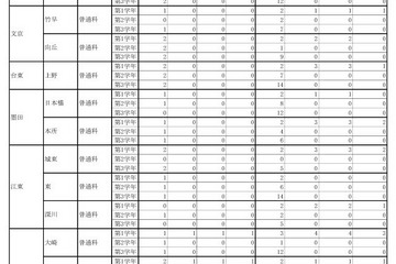 東京都立高、2学期転・編入学結果…日比谷など全日制130人合格 画像