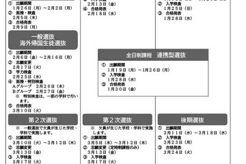 【高校受験2026】愛知県公立高、受験生向けリーフレット公開 画像