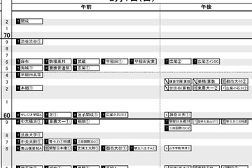 【中学受験2026】日能研「予想R4偏差値一覧」首都圏・関西・東海9月版＜PR＞ 画像