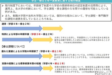 学士・修士5年一貫を制度化へ、文科省が検討案 画像