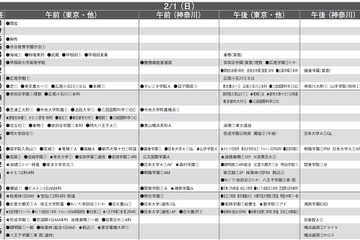 【中学受験2026】首都圏模試センター「予想偏差値」10月版 画像