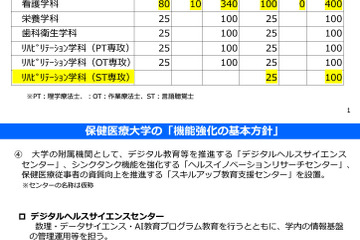 千葉県立保健医療大、大学院設置やキャンパス統合…機能強化方針 画像