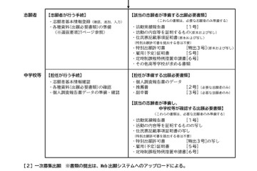 【高校受験2026】滋賀県、高校入試フローチャート・諸用紙等を公表 画像