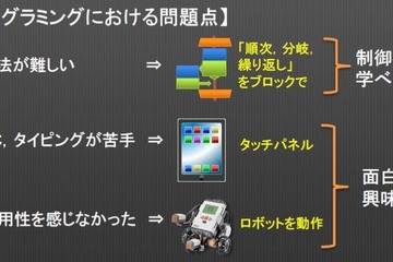 親子でプログラミング体験、タブレットを活用してプログラミングの面白さを 画像