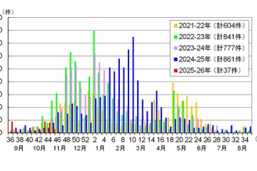 感染性胃腸炎、東京都が注意喚起…予防ポイントも 画像