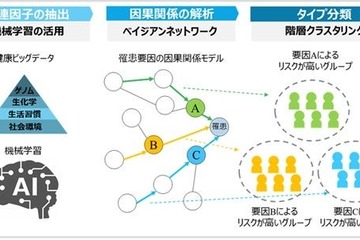 インフルエンザ、かかりやすい人の5つの特徴…京大ら研究 画像