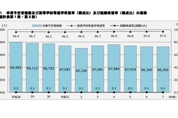 【高校受験2026】神奈川県進路希望調査（10/20時点）横浜翠嵐2.50倍 画像