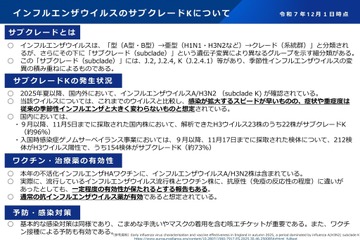 インフルエンザの約96％が変異型「サブクレードK」 画像