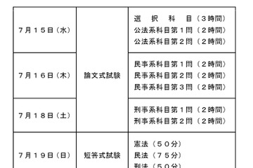 2026年司法試験の日程発表、オンライン出願を導入…法務省 画像