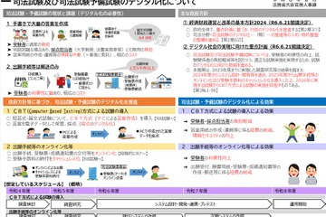 司法試験・予備試験のCBT方式、2026年2月にプレテスト 画像