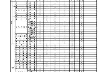 【高校受験2026】北海道公立高、面接・作文など一覧公表 画像