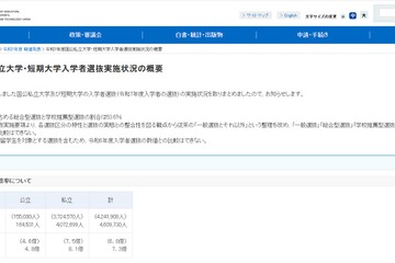【大学受験】年内入試が主流派に…53.6％が総合型・推薦型選抜で合格 画像