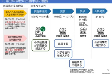 【中学受験2026】奈良県立中入試にWeb出願導入、操作マニュアル公開 画像